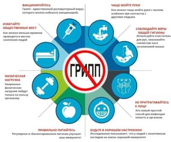 Профилактика гриппа и ОРВИ